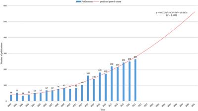 The Global Status of Research in Ankle Fracture: A Bibliometric and Visualized Study